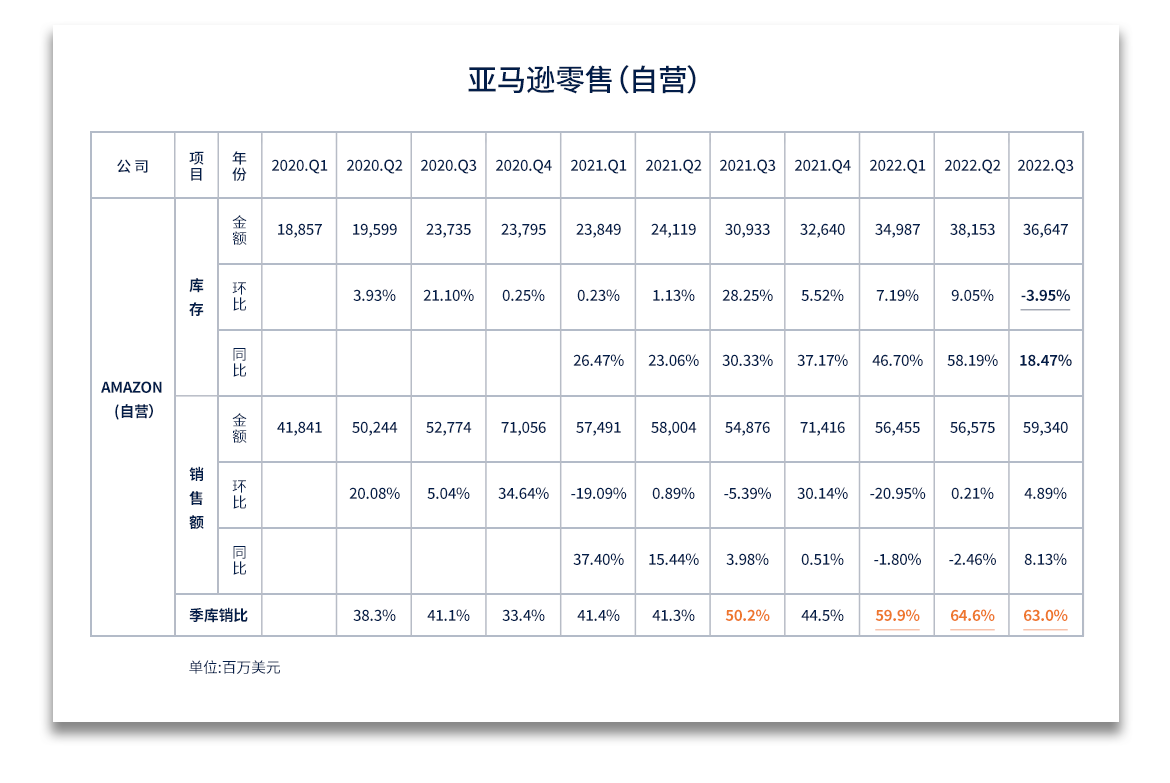 1667552677639320.png 亞馬遜自營.png