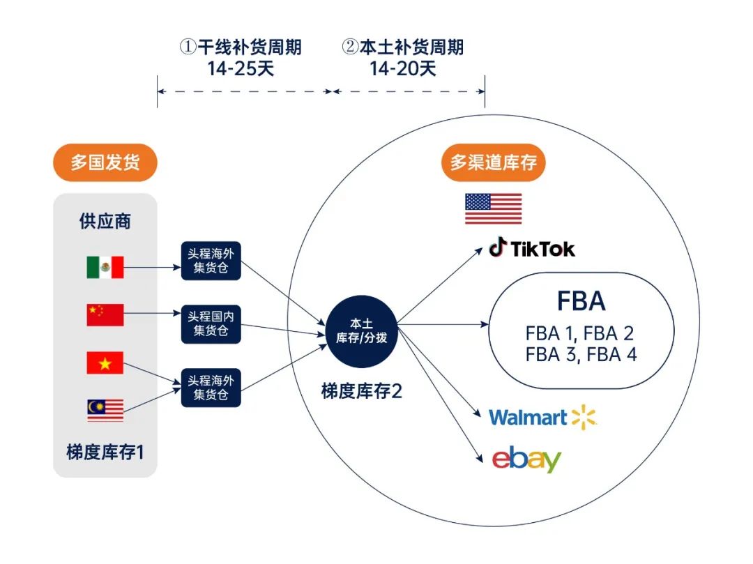 1765795634444845.jpeg 關(guān)稅大棒2.jpeg